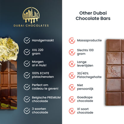 Difference - Dubai Chocolates  